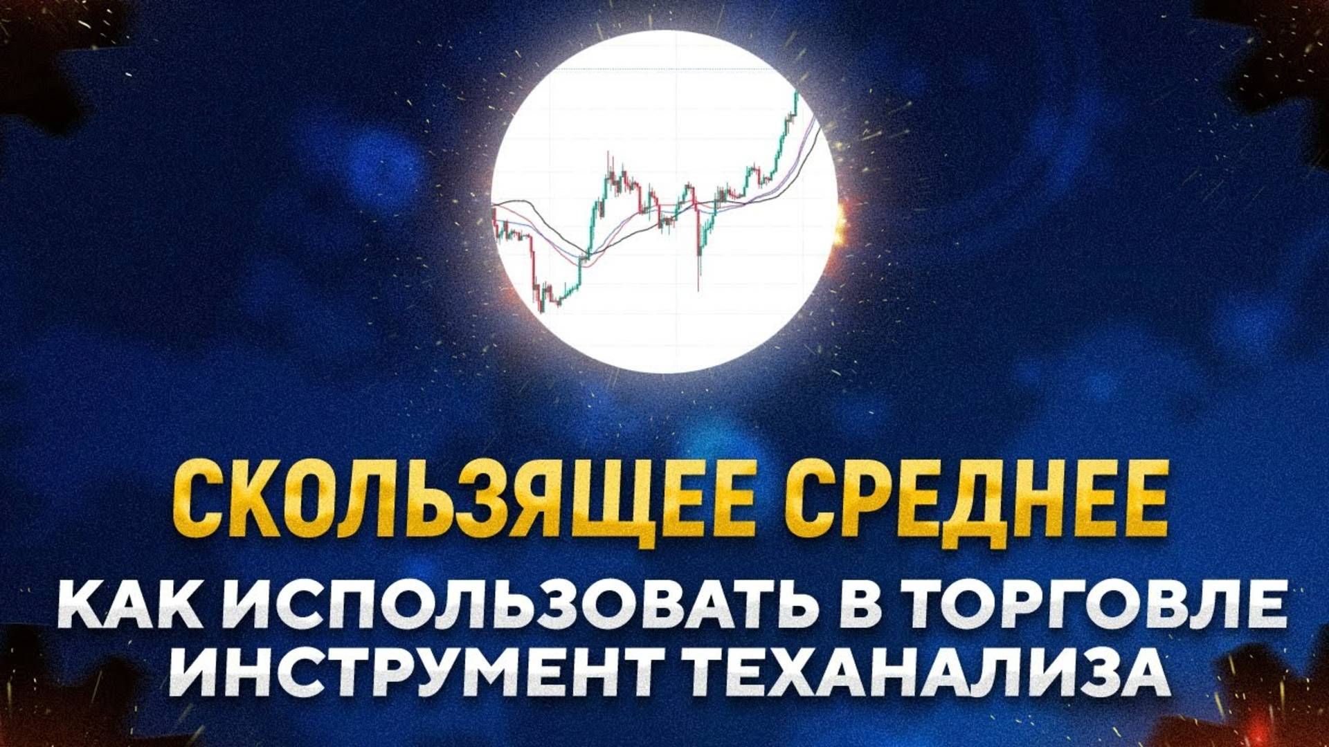 Cкользящая средняя (Moving Average, MA, SMA, EMA) – полный разбор индикатора технического анализа