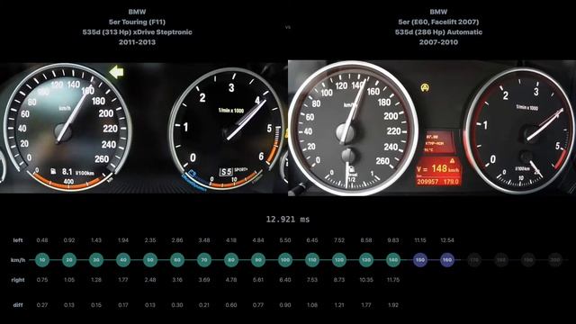 [0-200] BMW 5er Touring 535d 2011-2013 vs BMW 5er 535d 2007-2010