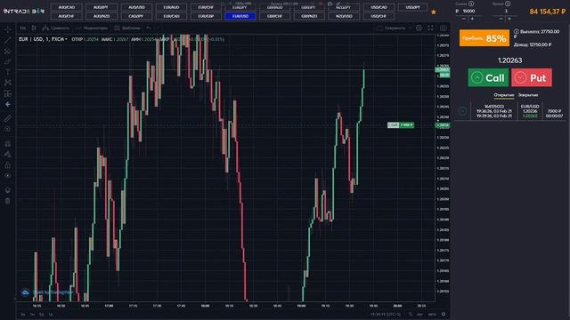 INTRADE BAR | БИНАРНЫЕ ОПЦИОНЫ