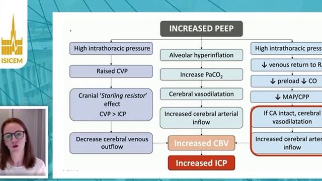 Setting PEEP in ARDS is complicated Victoria McCredie (ISICEM 2020)