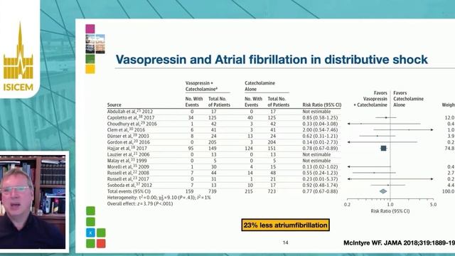 Shock  How we can use vasopressin practically Arthur van Zanten (ISICEM 2020)