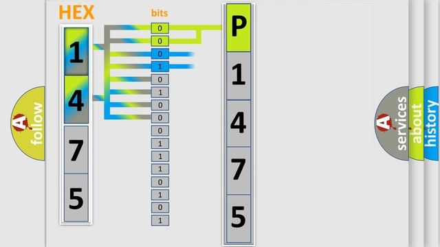 DTC Audi P1475 Short Explanation