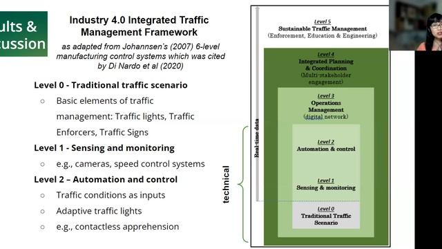 [9th NBMC] An Industry 4 0 framework towards an Integrated Smart Traffic Management Solution