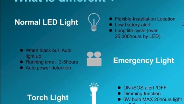 5 Ways to select right Intelligent LED Emergency Lamp/Smart LED Bulb