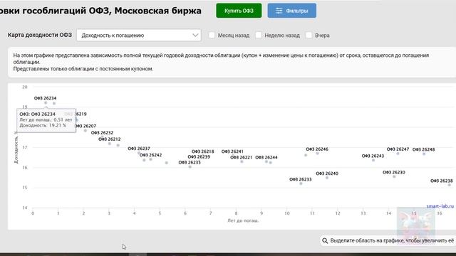 № 61. Первые пополнения ИИС-3 в 2025 году.