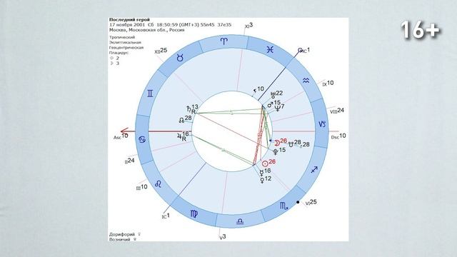 Шоу "Последний герой" и астрология. Гороскоп шоу // Элективная астрология