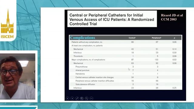 ICU management less is more   CON Daniel  De Backer PRO Greg Martin (ISICEM 2020)