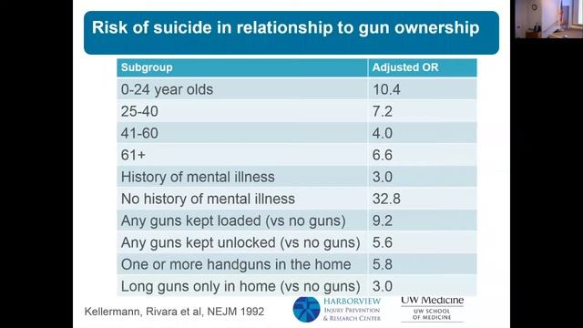 Firearm violence and its prevention