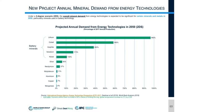 US C3E 2019 - “Introducing Climate Smart Mining” by Daniele La Porta