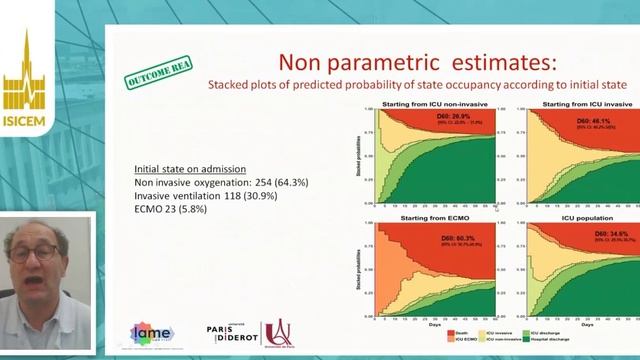 COVID-19 A Markov chain model to describe the outcome of pneumonia Jean–François (ISICEM 2020)