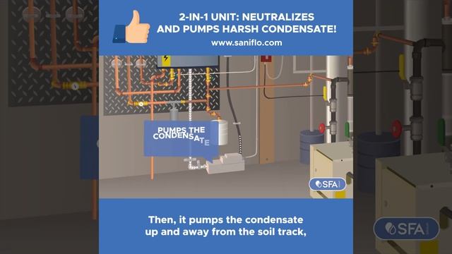 SFA - Sanicondens Best Flat | Neutralizing Condensate Pump