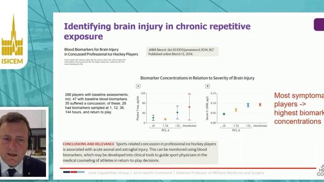 TBI biomarkers Michael  Reade (ISICEM 2020)