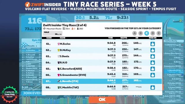 Zwift Insider Tiny Race C Week 5 - Race 1 to 4