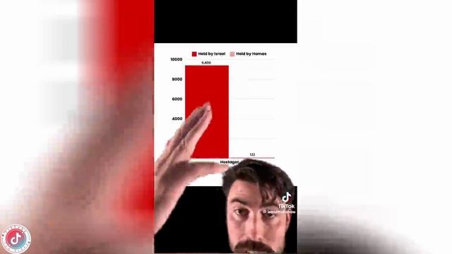 Best video of Tik Tok! 11.01.25 / 09