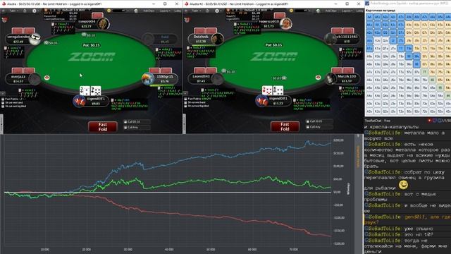 Третья вылазка (ZOOM NL10 2x6max PokerStars)(30.09.2016)