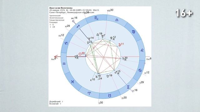 Анастасия Волочкова - сложный гороскоп. Астрология знаменитостей // Звезды о звездах