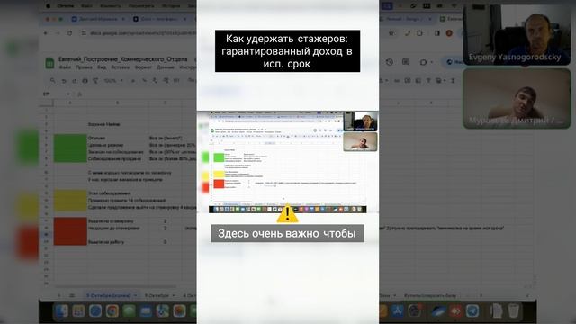 Как удержать стажеров Гарантированный доход в исп