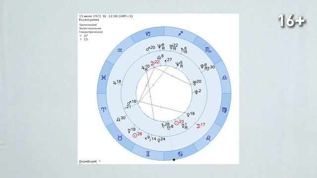 Меган Фокс и Брайан Остин Грин - теперь не пара. Совместимость в астрологии // Любовь и звёзды