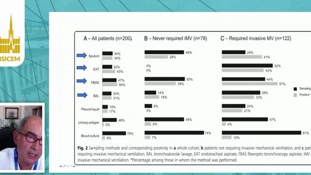 Does subglottic colonization predict VAP onset Massimo Antonelli (ISICEM 2020)