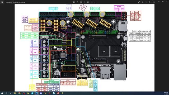 BTT Manta E3EZ v1.0 Live Examination