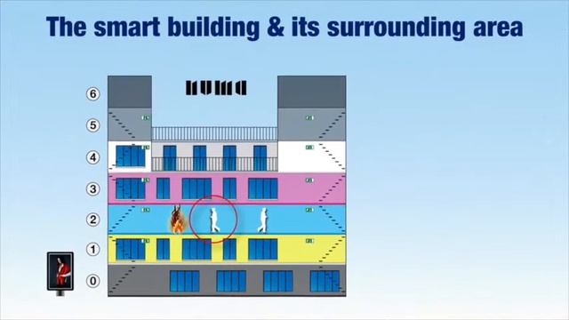 Smart Safety by Spinalcom - Smart Evacuation - IoT use case