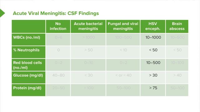 11. Herpes Simplex Encephalitis HSV-1 and HSV-2