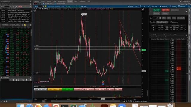 Futures 101 :  Trading /ES ( e-mini S&P500).