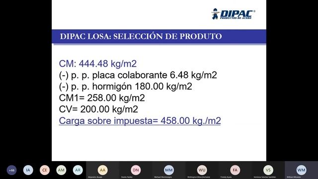 Resumen Webinar "Losa Colaborante"