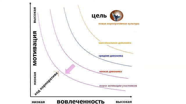 Корпоративы с умом: управление динамикой мероприятия