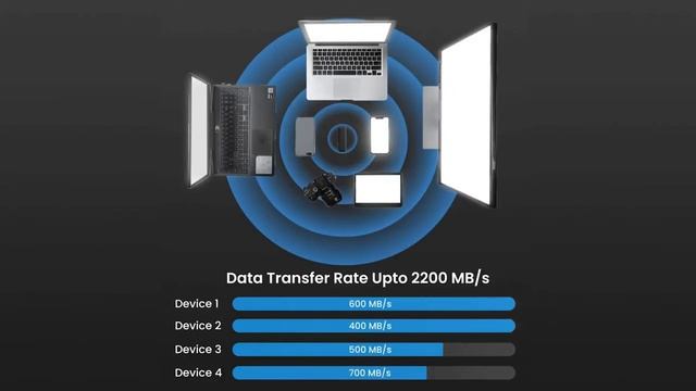 The World Fastest WIRELESS SSD By AIRmini