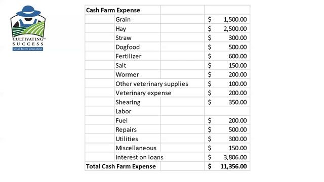 Financial Fitness for Farmers Part 2: Income Statements - Webinar