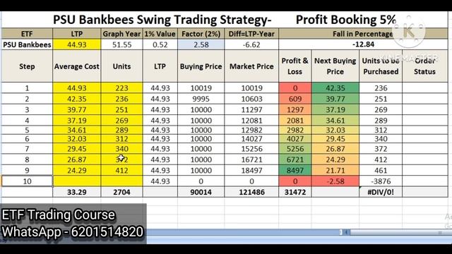 PSU Bankbees Swing Trading Strategy - Become Rich Formula.