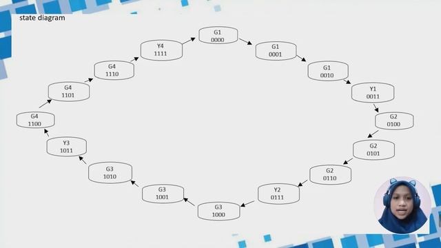 digital logic design DLD project (4 ways traffic light)