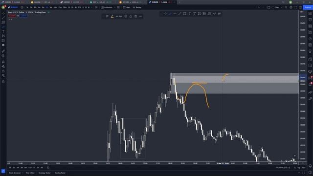 POI / OB / IC si Imbalance - Mini-Curs Avansat de Tranzactionare [ Smart Money Concepts ]