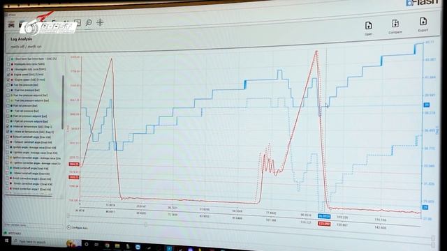 Does Meth Injection Make Power on E85? Dyno