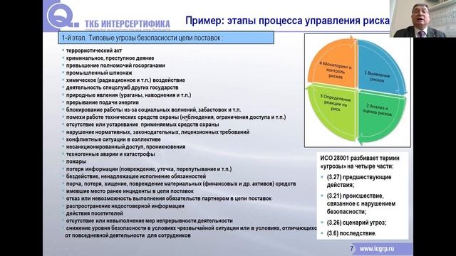 Система менеджмента безопасности цепи поставок ISO 28000