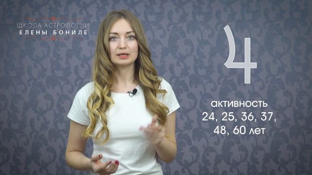 Возраст включения планет. Юпитер