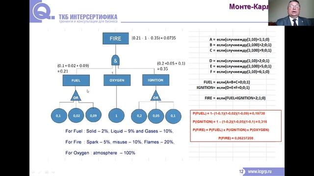 Инструмент менеджмента рисков FTA - Анализ дерева отказов (неисправностей) и Монте-Карло