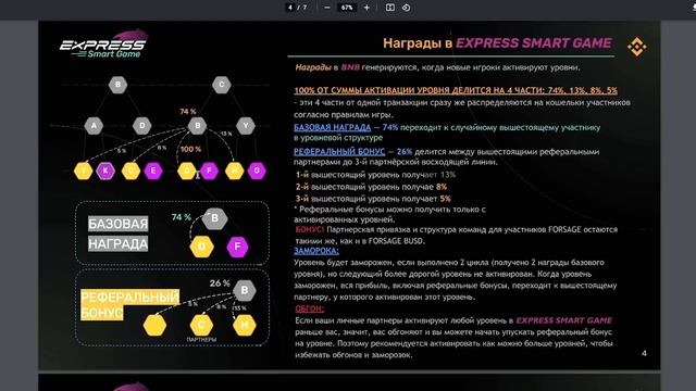 СКАМ ИЛИ ТОП ОБЗОР ПРОЕКТА EXPRESS SMART GAME! ССЫЛКА В ОПИСАНИИ!