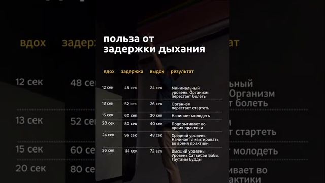 Польза от задержки дыхания