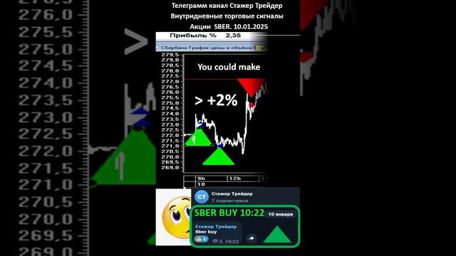 Стажер Трейдер SBER 10.01.25