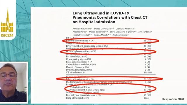 COVID-19 Lung ultrasound in the ED blue protocol  Michel  Slama (ISICEM 2020)