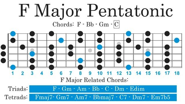 Backing Track  Pop Rock in F