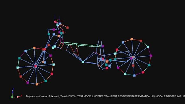 Transient Response BMW  K1200S : FE Motorcycle Suspension Simulation & Efficient Dynamics