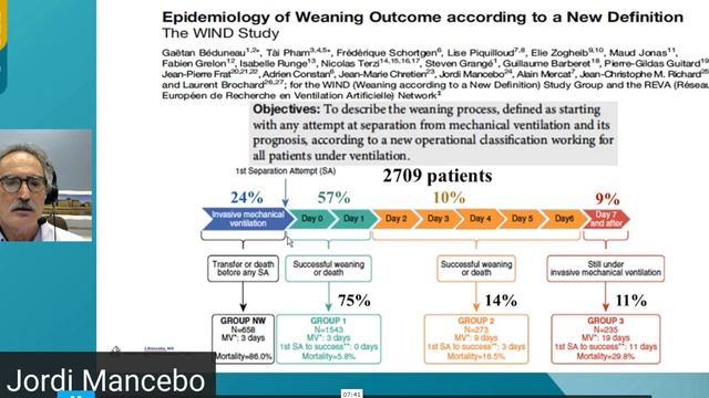 When and how to wean the ventilator J Mancebo