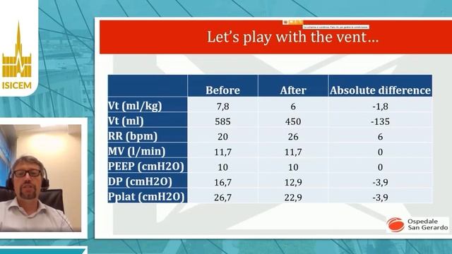 ECCO2R should be used in ARDS   CON Giacomo Bellani PRO Alain Combes