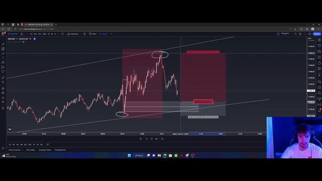 TRADING THE LOWER TIMEFRAME CORRECTLY WITH SMART MONEY