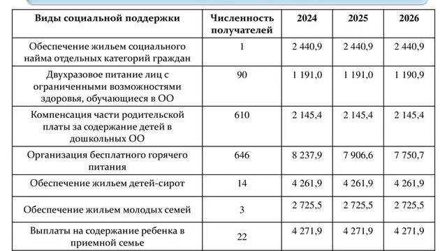 Бюджет для граждан по проекту решения о бюджете на 2024 2026 годы (короткая версия)