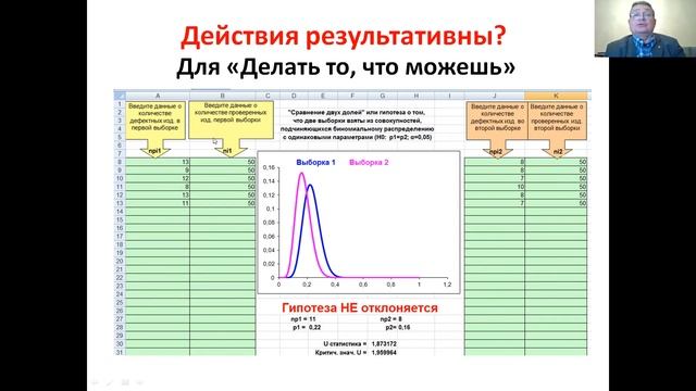 Оценка, анализ результативности действий