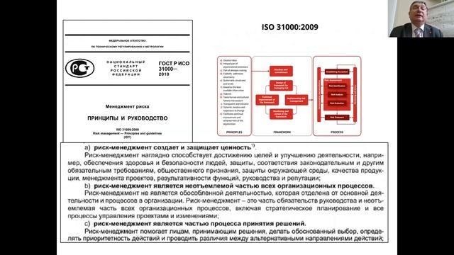 Принципы, на которых построены системы менеджмента рисков